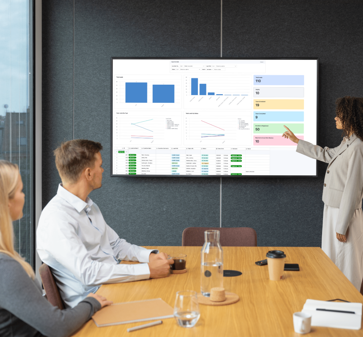 Sales CRM